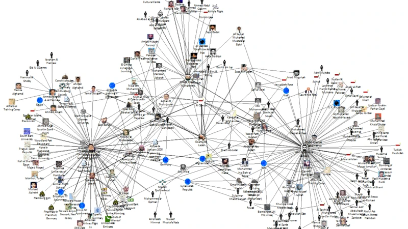 El análisis de las redes sociales entre personas tiene múltiples aplicaciones en el campo militar.